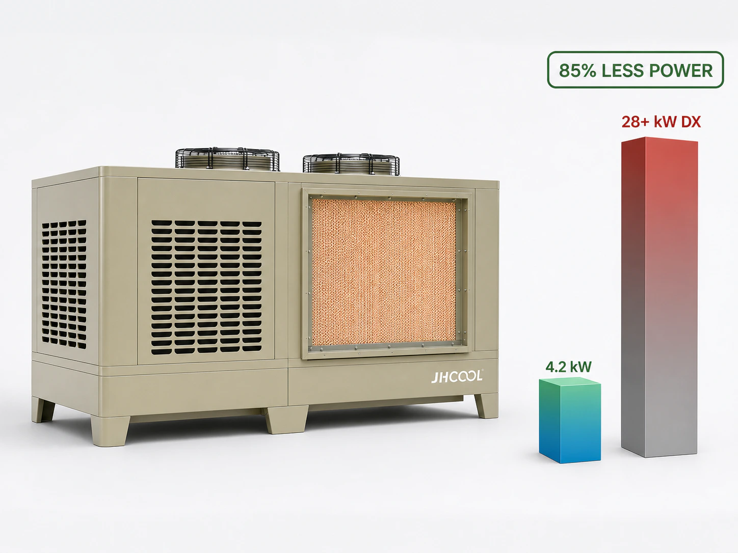 4.2kW Replaces 28kW+ DX Systems